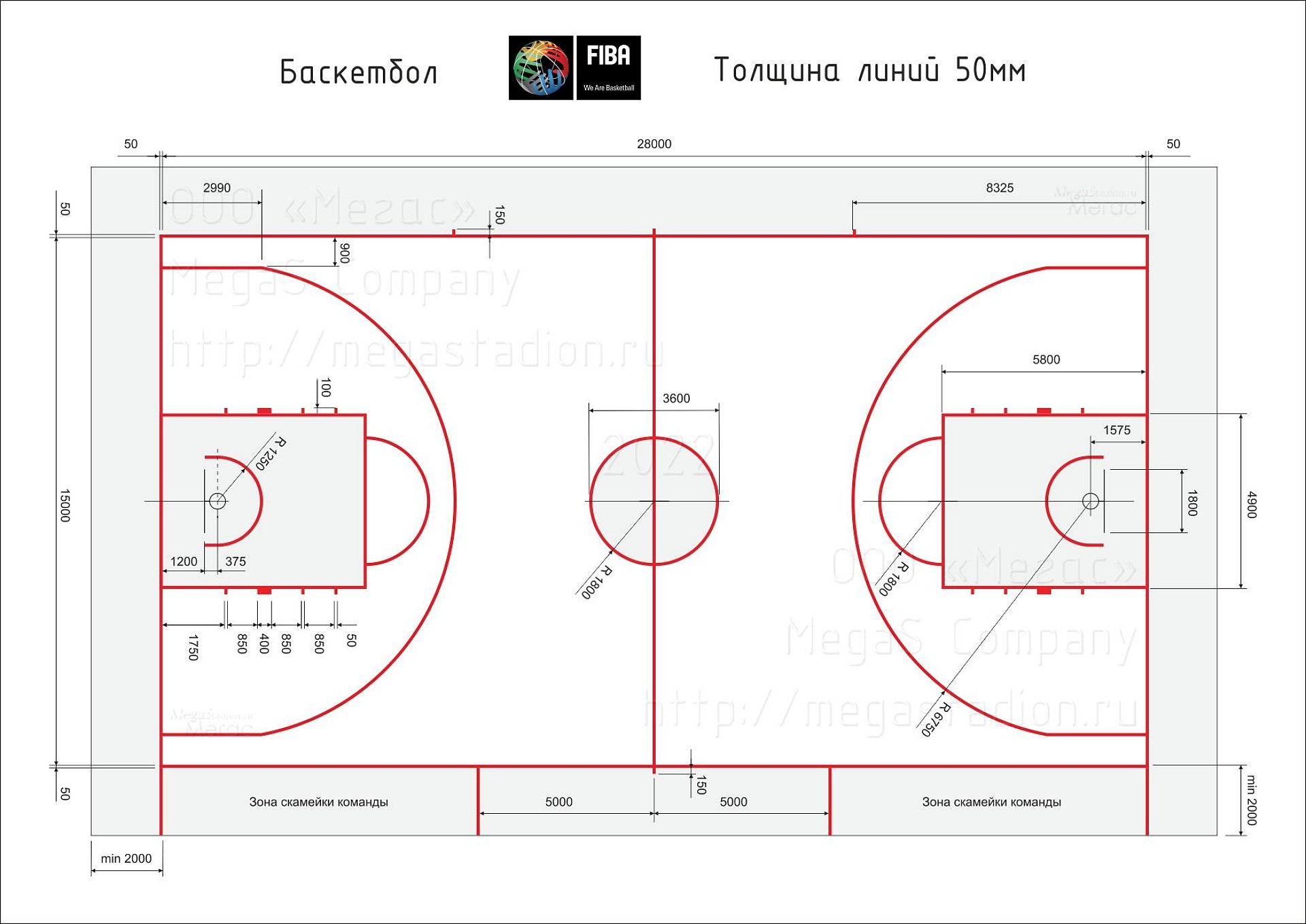 Схема разметки баскетбольной площадки по правилам ФИБА (FIBA)